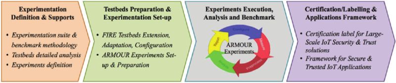 Smart Process Transformation Framework Download Scientific Diagram - Best Geometric Backgrounds in Desktop