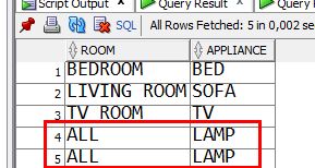 What Is The Difference Between Select And Select Distinct With Example - Desktop Light Arts for Desktop