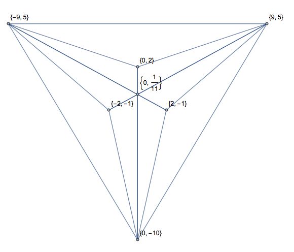 Code Golf Intersection Of Two Triangles Code Golf Stack Exchange - Best Landscape Photos in Mobile