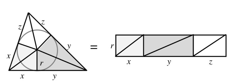 Proof For Triangle Inequality For Vectors Mathematics Stack Exchange - Desktop Dark Illustrations for Desktop