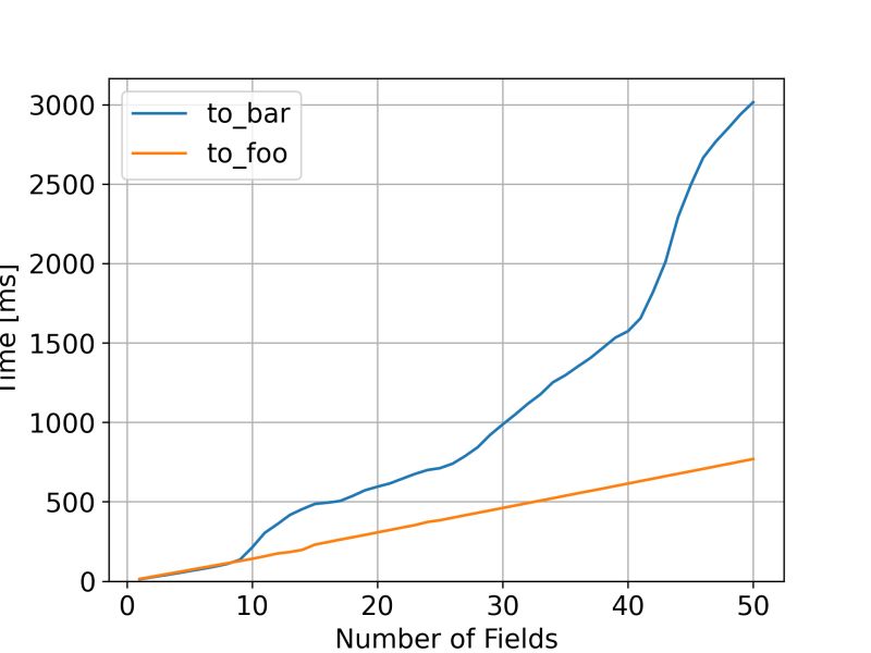 Aos And Soa Algorithmica - High Resolution Abstract Patterns for Desktop