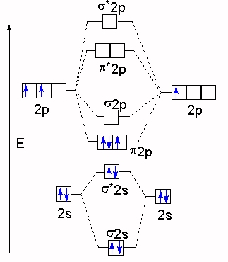 Схеме превращения р 3 р 5. N2+ молекулярные орбитали. Метод молекулярных орбиталей o2. Метод молекулярных орбиталей li2. Bf метод молекулярных орбиталей.