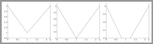 Tikz Pgf Positioning With Current Axis Depending On Limits Tex - Perfect 8K Ocean Wallpapers | Free Download