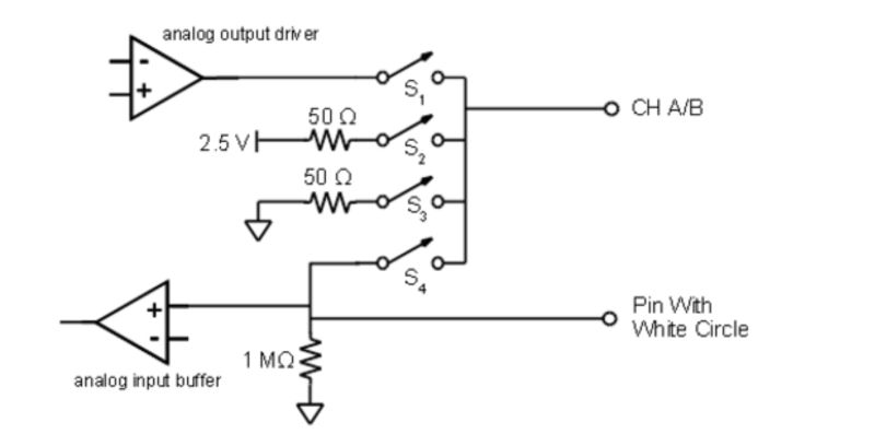 Implementing An Adc With A Microcontroller An Op Amp Eeweb - Minimal Art Collection - 4K Quality