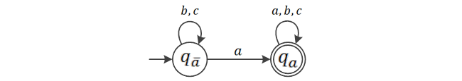 finite automata that recognizes the language at least one a