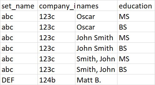 Python Create A Pandas Dataframe From Nested Dict Stack Overflow - Mobile Dark Pictures for Desktop