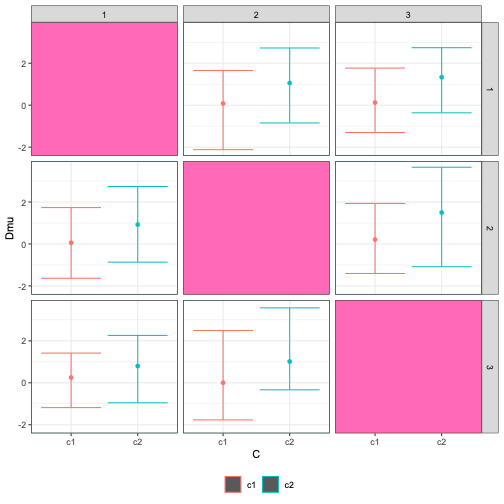Plot 2
