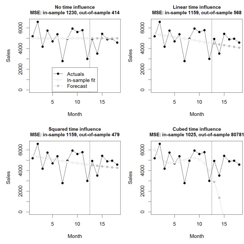Absolute Model Error Residual Sum Of Squares For One Subject When - Premium Sunset Art Gallery - Desktop