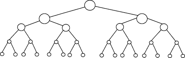 Find Height Of A Binary Search Tree Bst Java Interview Programs