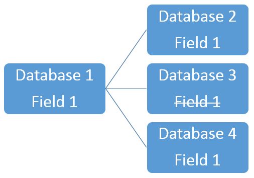 Sql Update Join From Two Databases Stack Overflow - Gradient Wallpapers - Creative 8K Collection