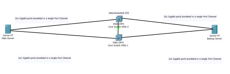Ether Channel Pdf Network Switch Networks - Best Abstract Designs in High Resolution