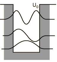 Modern Physics Tutorial Finite Wells 3d Box Problems - Mountain Picture Collection - Mobile Quality