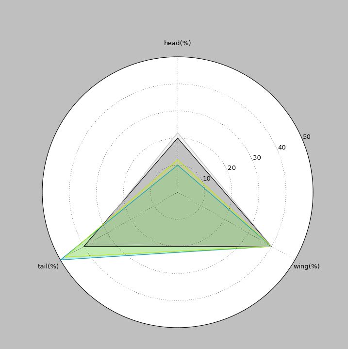 Python Creating Ternary Plots In Pandas Stack Overflow - Download Perfect Minimal Photo | Mobile