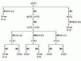The Lambda Accounting Or Factorial In Prolog With Tree Stack Overflow
