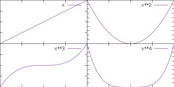 Gnuplot Plotting Single Palette In Multiplot Mode Stack Overflow - Minimal Arts - Elegant 8K Collection