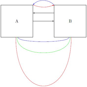 Tikz Pgf Multiple Arrows Between Nodes Tex Latex Stack Exchange - Stunning Full HD Dark Photos | Free Download