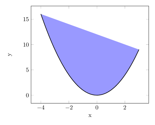 Tikz Pgf Function Epigraph Possibly Using Fillbetween Tex Latex - Ocean Photo Collection - Full HD Quality