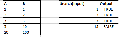 Table with values and expected output