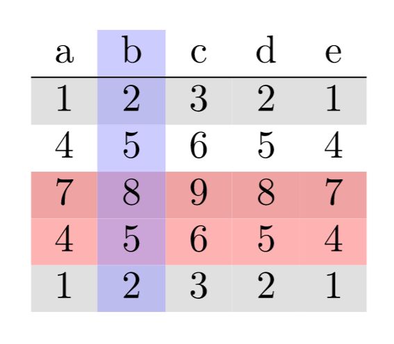 Different Colors In Different Rows In Table Tex Latex Stack Exchange - Best Nature Textures in Retina