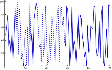 Plotting Implementing A Linestylefunction For Line Plots - Best Light Photos in HD