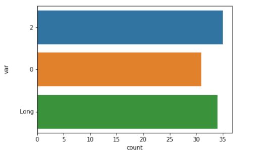 Python Matplotlib X Labels Vertical Cut Stack Overflow - Premium Geometric Pattern Gallery - High Resolution