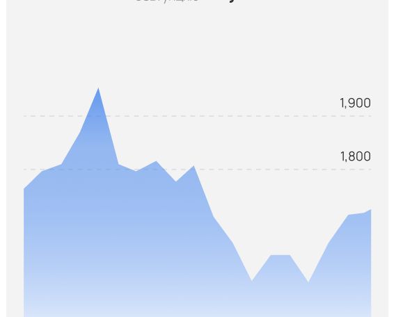 Javascript Swap Y Axis In Highchart Stack Overflow - Premium Colorful Photo Gallery - Desktop