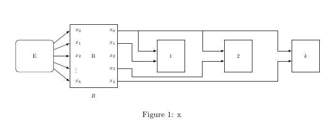 Tikz Pgf Multiple Arrows Between Nodes Tex Latex Stack Exchange - Abstract Illustrations - Professional Full HD Collection