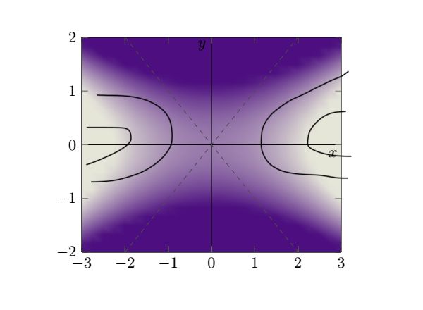Is There Any Feature For Plotting Level Curves In Pst Solides3d Tex - Modern Retina Mountain Images | Free Download
