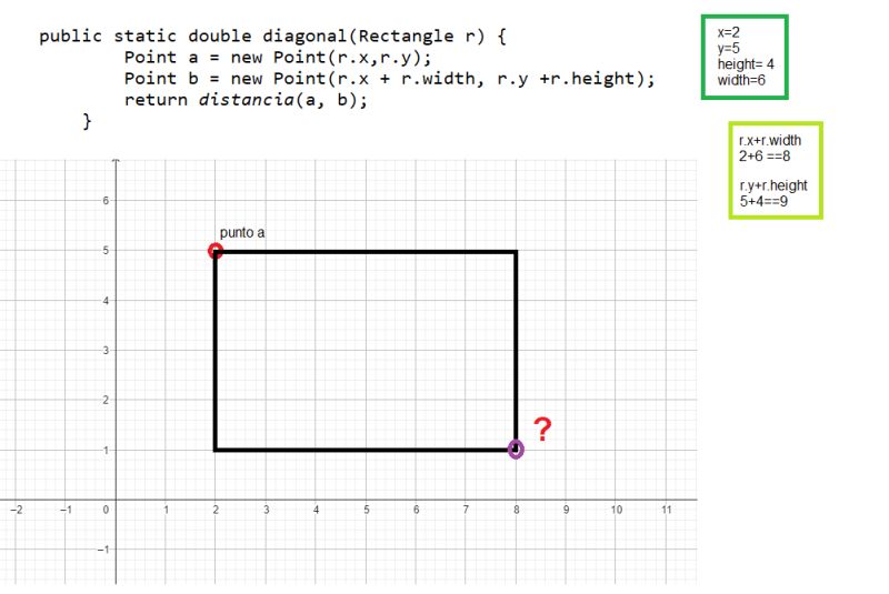 Objetos Rectangle Y Point En Java Stack Overflow En Espa Ol - Download Modern Abstract Image | 4K