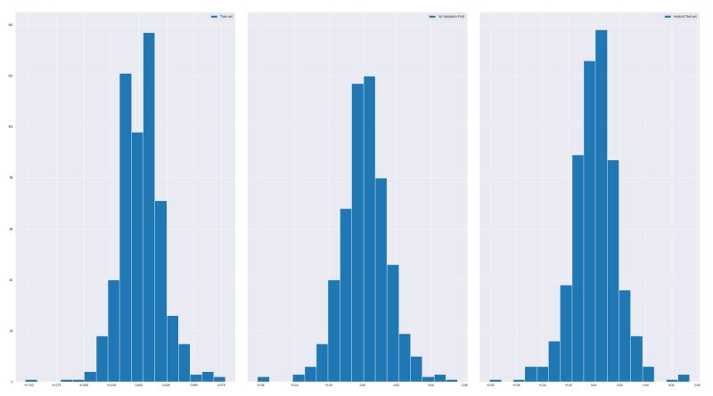 Data Splitting Variable Selection And Modeling Applied To The Download Scientific Diagram - Ultra HD Sunset Patterns for Desktop