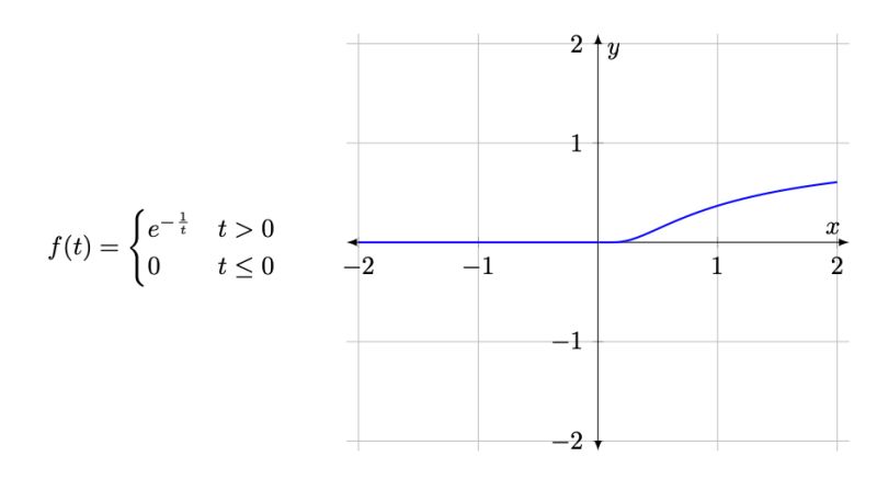 Tikz Pgf Aligning Equation With Plot Tex Latex Stack Exchange - HD Abstract Arts for Desktop