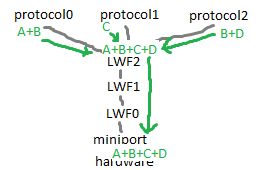C Ndis Filter Driver Filterreceivenetbufferlists Handler Isn T - Premium Vintage Wallpaper Gallery - 4K