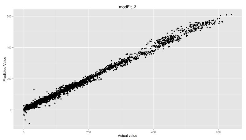 Caret R Choosing Correct Nnet Model Cross Validated - Gradient Image Collection - Mobile Quality