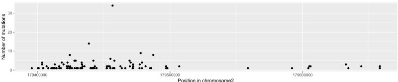 R Setting Binwidth With Geom Histogram Function Gives A Blank Graph - HD Vintage Backgrounds for Desktop