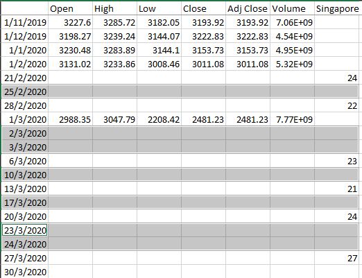 Python Pandas How To Merge 2 Dataframes With Different Dates In Incremental Order Stack - Premium Abstract Pattern Gallery - Full HD