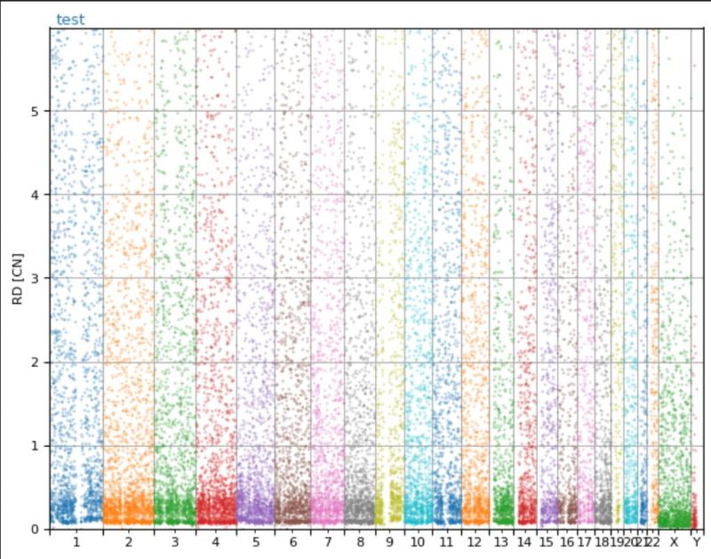 How To Interpret A Cnv Scatter Plot - Download Stunning Mountain Art | 8K