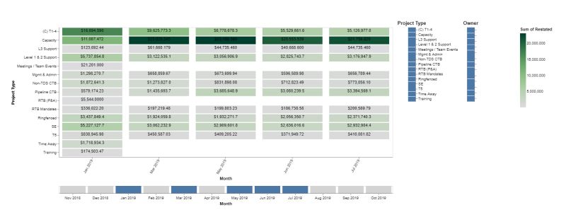 Vega Lite Cross Filter Example Vega Observable - Modern HD Light Wallpapers | Free Download