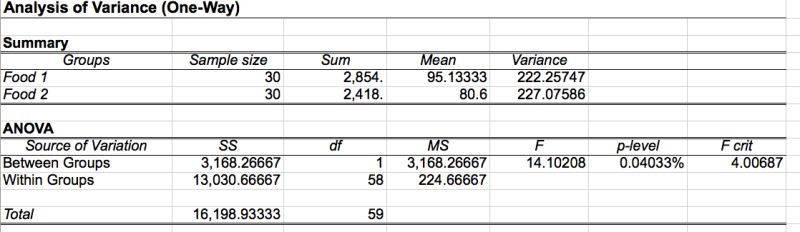 Probability Interpreting Anova Table Correctly Mathematics Stack - Premium Dark Wallpaper Gallery - Mobile