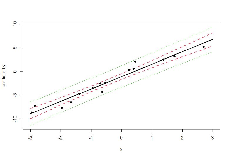 Visualize Uncertainty In Regression Predictions The Do Loop - Download Professional Geometric Picture | 4K