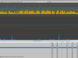 Unity Profiler Playerloop Almost 100 On Android Devices Stack Overflow