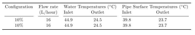 Tabularx Table Configuration Tex Latex Stack Exchange - Sunset Background Collection - Mobile Quality