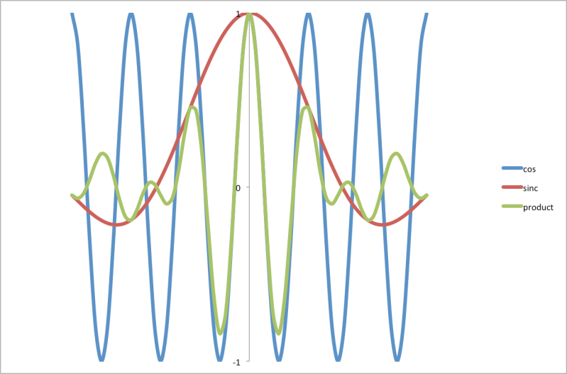 Waves Diffraction Grating Interference Question Physics Stack Exchange - Full HD Light Designs for Desktop