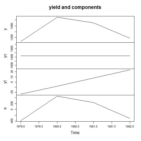 R Time Series Trend Stack Overflow - Nature Backgrounds - Professional High Resolution Collection