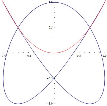 Plotting Cartesian Grid Across 3d Plot Mathematica Stack Exchange - Artistic Colorful Pattern - High Resolution