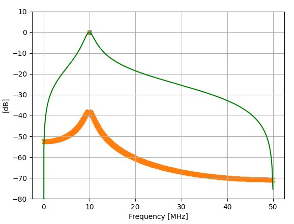 Python Bandpass Filter After Frequency Domain Fft Stack Overflow - Premium Sunset Picture Gallery - Ultra HD