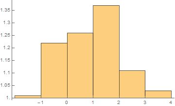 Charts Remove Transparency In Histogram Mathematica Stack Exchange - Vintage Image Collection - High Resolution Quality