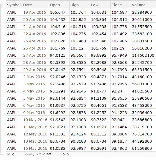 Curated Data Creating A Stock Dataset Mathematica Stack Exchange - City Wallpaper Collection - High Resolution Quality