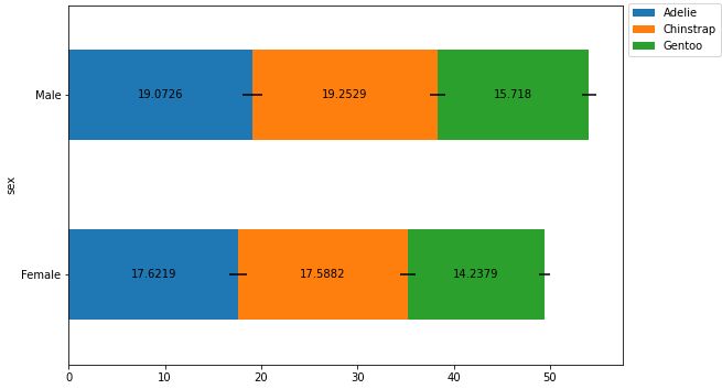 Python How To Annotate Bar Plots When Adding Error Bars Stack Overflow - Colorful Images - Classic Desktop Collection