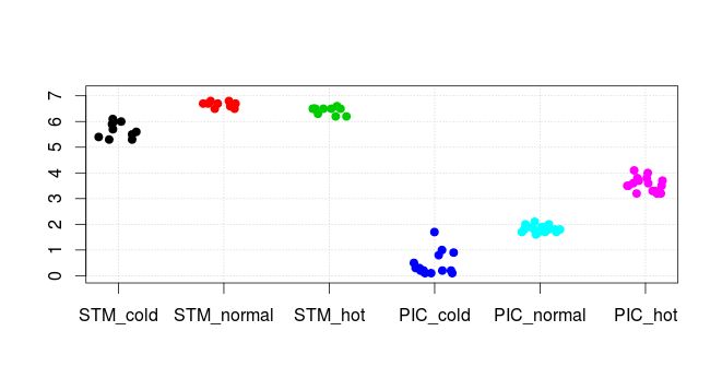 R Creating Scatter Plot From Data Frame Stack Overflow - Premium Minimal Illustration Gallery - Ultra HD