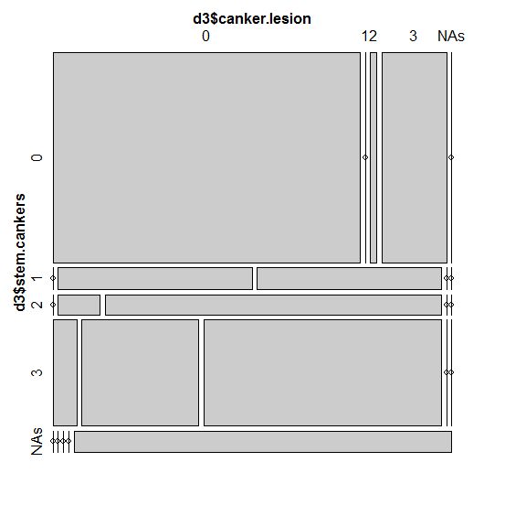 Data Pre Processing In R Deal With Missing Values Categorical - High Resolution Colorful Patterns for Desktop